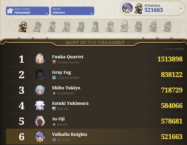 Final Fantasy 14 Ff14 ギャザクラ貴族 Final Fantasy 14 Ff14 ギャザクラ貴族