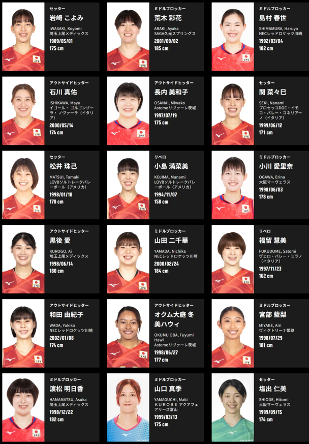 北京オリンピック　女子バレーボール登録メンバー　全選手サイン 北京オリンピック 女子バレーボール登録メンバー 全選手サイン