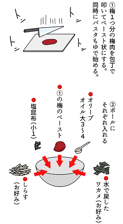 f:id:rise_more:20150831232805j:plain