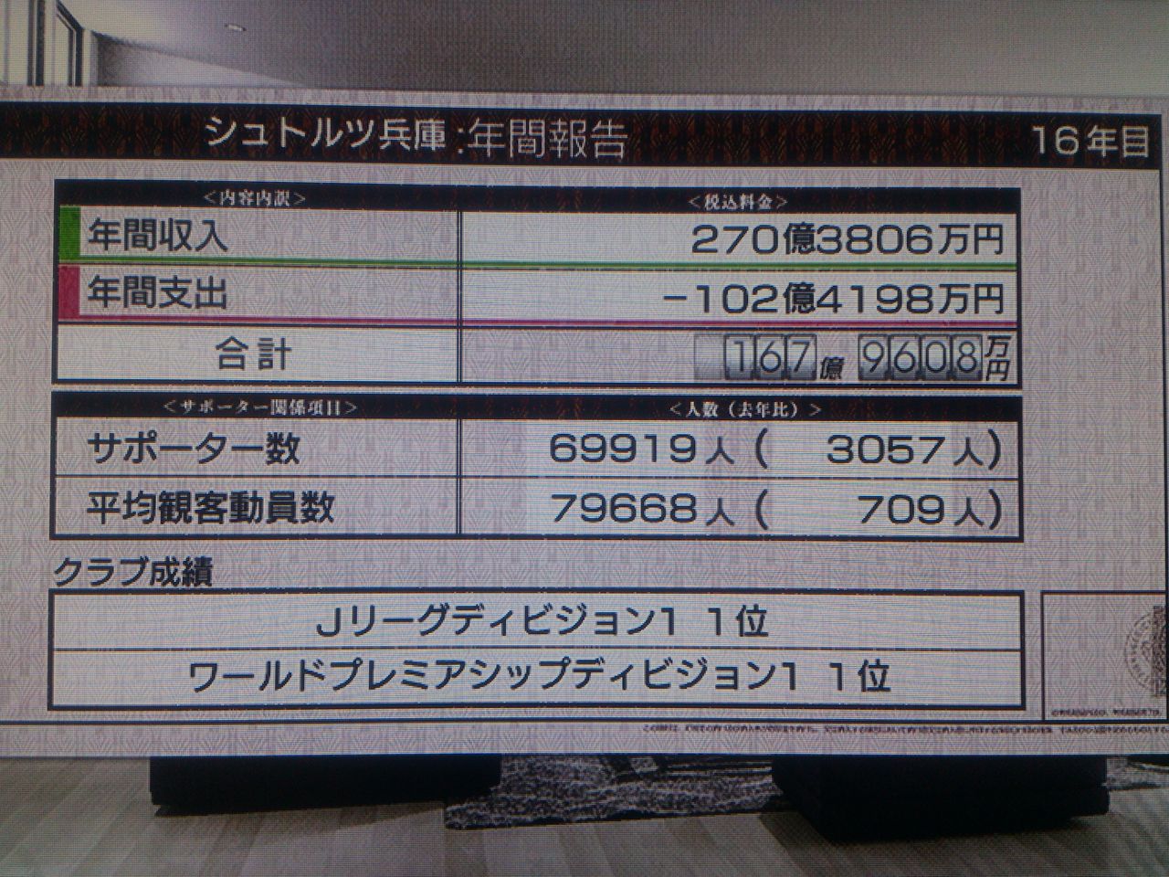 チーム発足16年目 弱者の気まぐれサカつく13プレイ日記 チーム発足16年目 弱者の気まぐれサカつく13プレイ日記