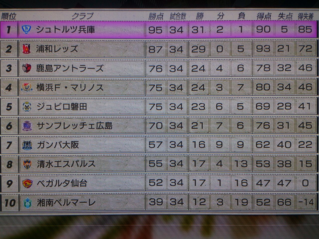 弱者の気まぐれサカつく13プレイ日記 13年12月09日 弱者の気まぐれサカつく13プレイ日記 13年12月09日