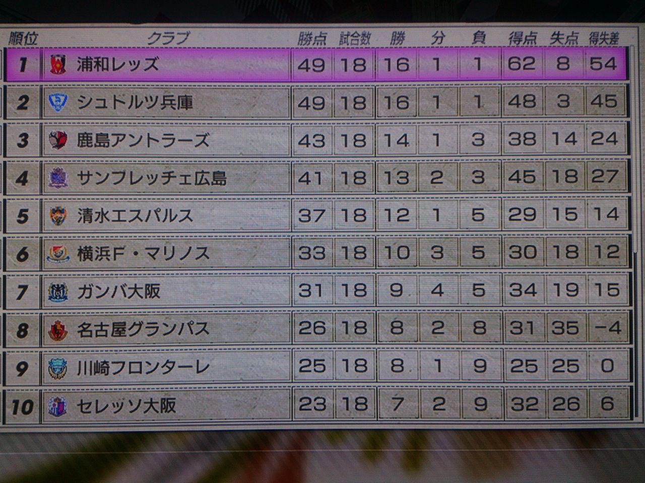 チーム発足14年目 その1 やらかした 俺最低 弱者の気まぐれサカつく13プレイ日記 チーム発足14年目 その1 やらかした 俺最低 弱者の気まぐれサカつく13プレイ日記
