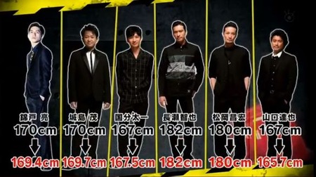 動画 関ジャニ 錦戸亮 正確な身長を公開されてしまうｗｗｗ Tokioカケル ジャニ Com じゃにこむ