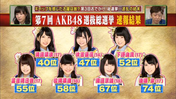 【HKT48のまとめサイト】いもまと【おでかけ】おでかけ神７が発表！！１位はちぃずコメントコメントするトラックバック