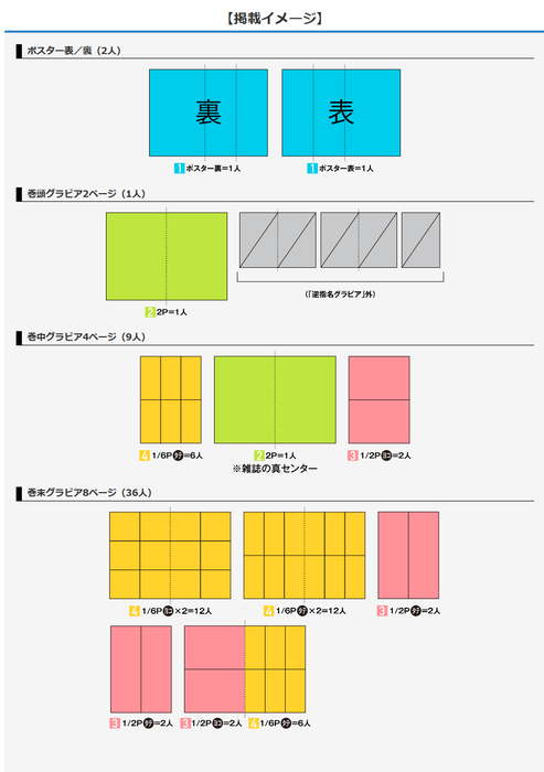 掲載面