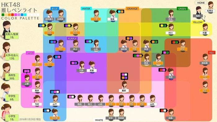 Hkt48 メンバーの推しサイリウムを再確認しておこう Hkt48まとめ いもまと いえーいよっぴ見てるー