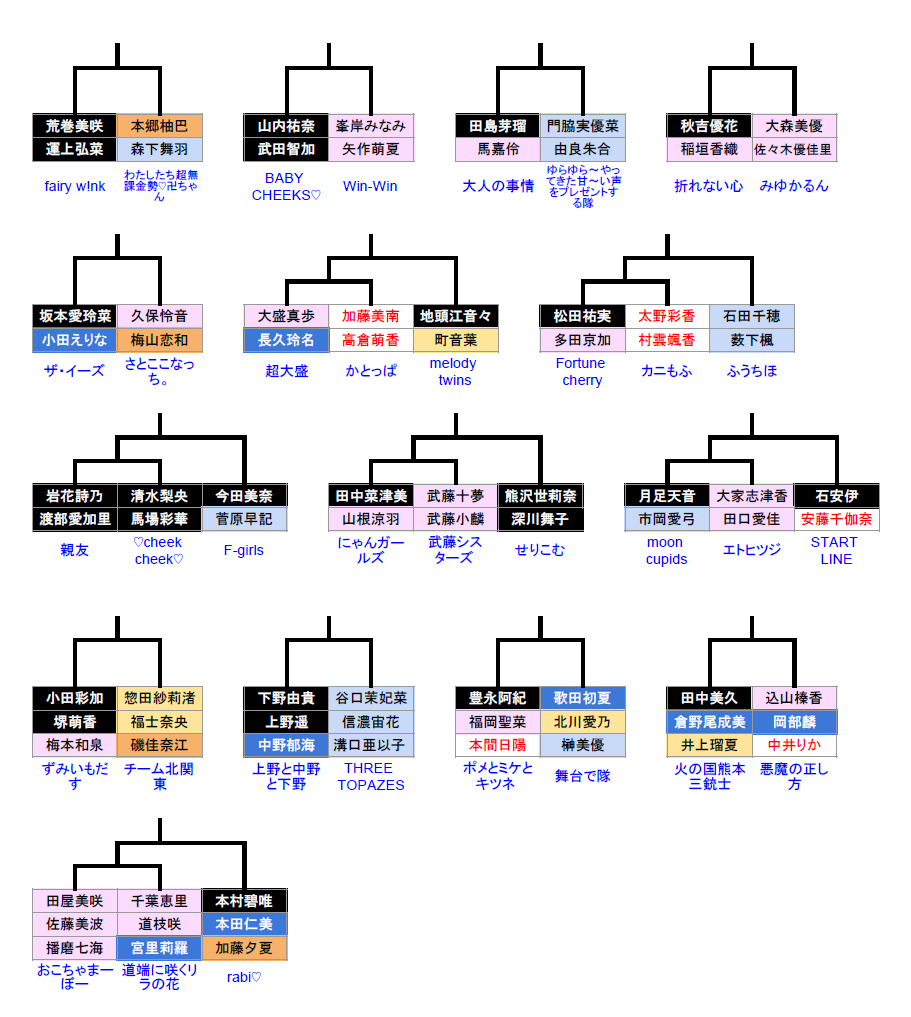Hkt48 8 11のじゃんけん大会予備選 Hktメンバーピックアップ Hkt48まとめ いもまと よっぴーいえーい見てるー Hkt48 8 11のじゃんけん大会予備選 Hktメンバーピックアップ Hkt48まとめ いもまと よっぴーいえーい見てるー