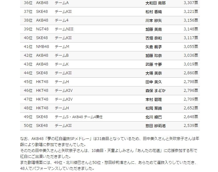 2016y12m31d_220440565