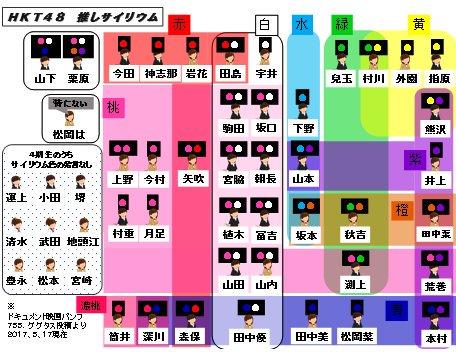 Hkt48 推し席用のメンバーサイリウムお願い色まとめ Hkt48まとめ いもまと いえーいよっぴ見てるー