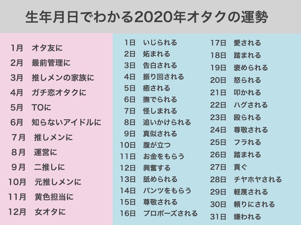 雑談 生年月日でわかる年オタクの運勢 Hkt48まとめ いもまと いえーいよっぴ見てるー 雑談 生年月日でわかる年オタクの運勢 Hkt48まとめ いもまと いえーいよっぴ見てるー