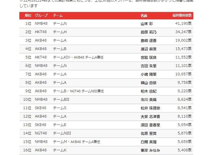 2016y12m31d_220423298