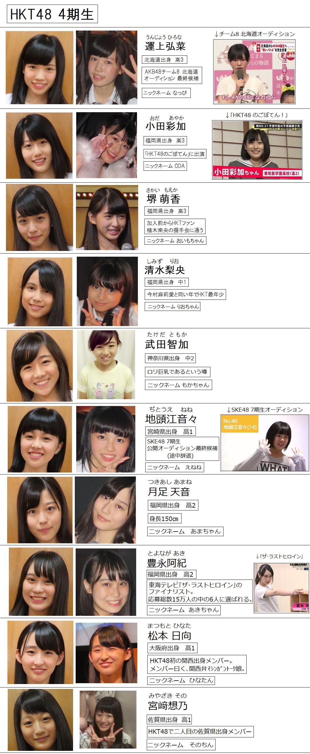 Hkt48 雷電が語るシリーズ 知ってるのか雷電 By民明書房刊 Hkt48まとめ いもまと いえーいよっぴ見てるー Hkt48 雷電が語るシリーズ 知ってるのか雷電 By民明書房刊 Hkt48まとめ いもまと いえーいよっぴ見てるー