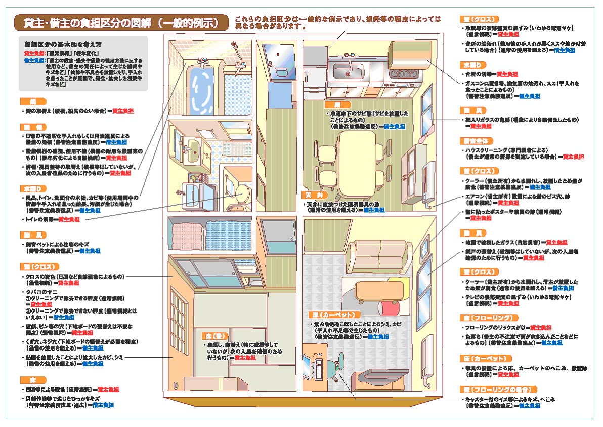 原状回復費用負担の具体例 賃貸管理のイロハ 原状回復費用負担の具体例 賃貸管理のイロハ