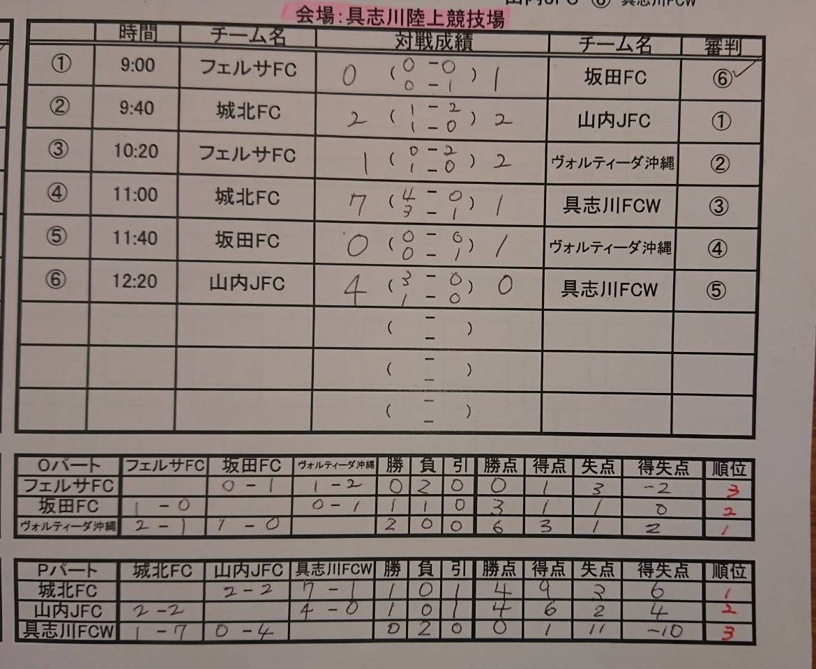 城北fc Official Blog 19年05月04日 城北fc Official Blog 19年05月04日