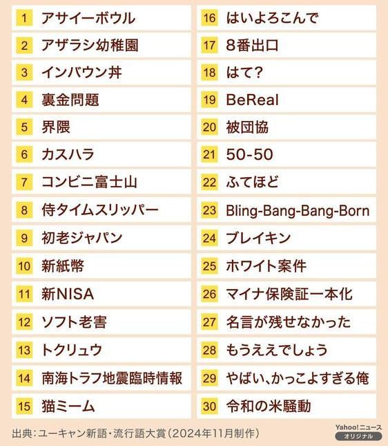 【トレンド1位】新語・流行語大賞、年間大賞は「ふてほど」