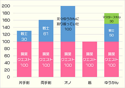 スキル改修_2