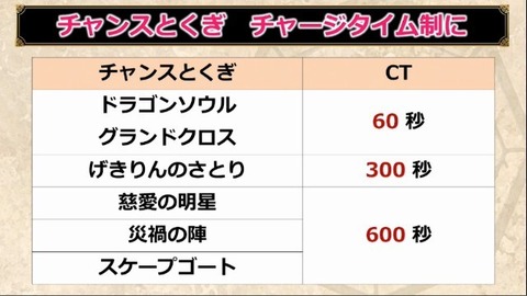 チャンスとくぎ_2