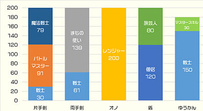 スキル改修_1