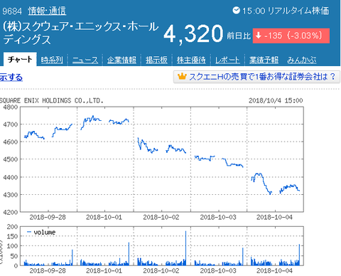 スクエニ株