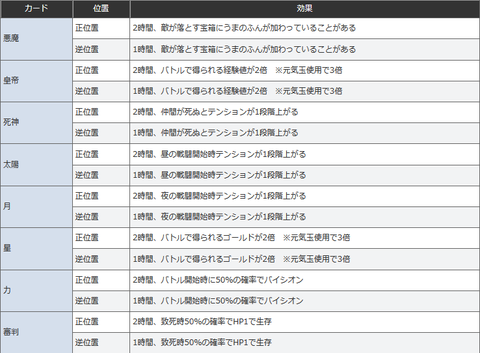 ミネアのカード