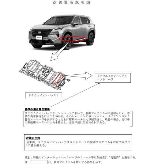 日産自動車、「ノート」、「ノートオーラ」、「エクストレイル」の計3車種60万595台のリコール届出 バッテリー制御装置の不具合で