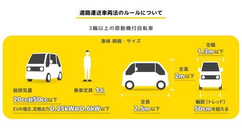 point1_道路運送車両法のルールについて