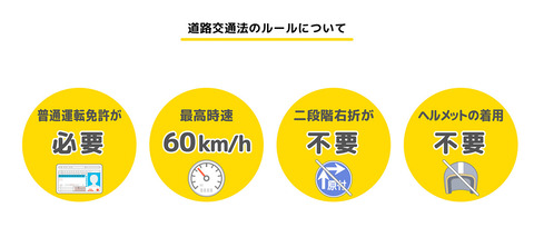 point3_道路交通法のルールについて_2-1-1