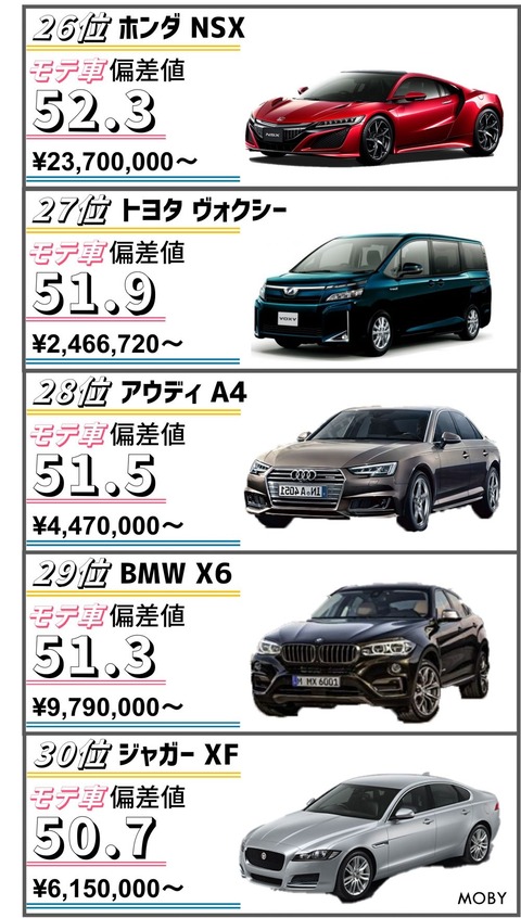 朗報 車偏差値ランキング 発表されるwwwwwwwwwwwwwwwwwwwwwwwwwwwwww くるまにあ速報 朗報 車偏差値ランキング 発表されるwwwwwwwwwwwwwwwwwwwwwwwwwwwwww くるまにあ速報