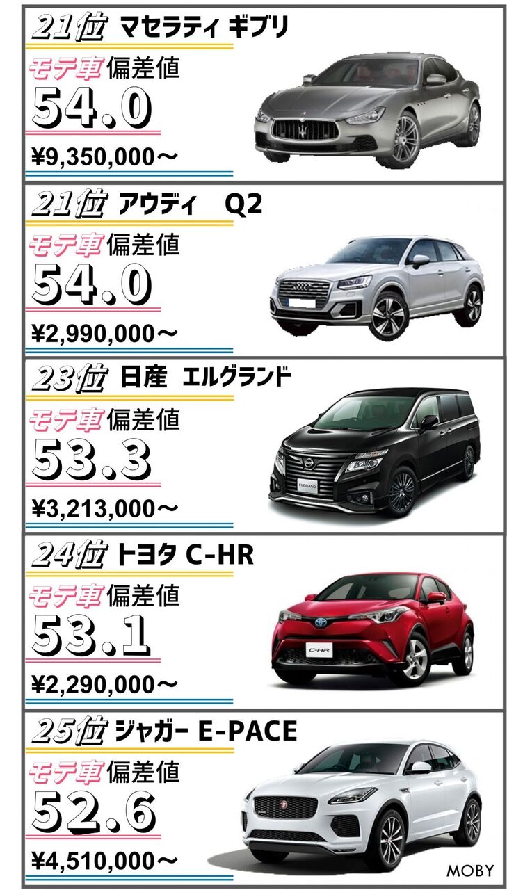 朗報 車偏差値ランキング 発表されるｗｗｗｗｗｗｗｗｗｗｗｗｗｗｗｗｗｗｗｗｗｗｗｗｗｗｗｗｗｗ くるまにあ速報