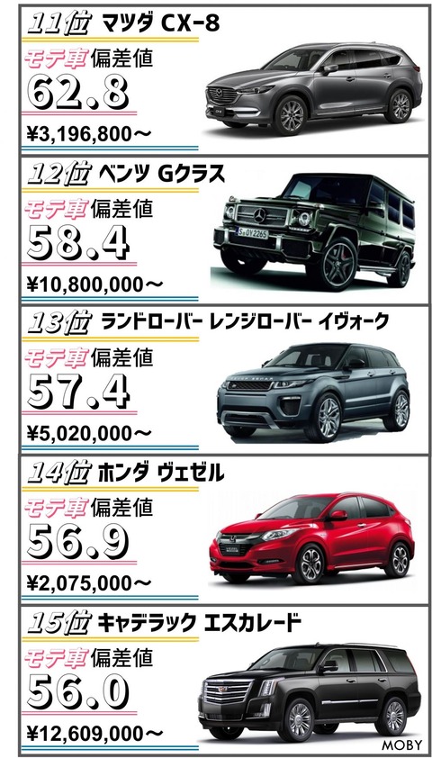 朗報 車偏差値ランキング 発表されるｗｗｗｗｗｗｗｗｗｗｗｗｗｗｗｗｗｗｗｗｗｗｗｗｗｗｗｗｗｗ くるまにあ速報