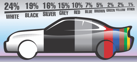 Car-Pie-Chart