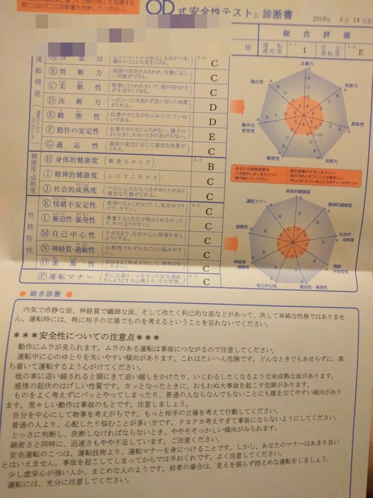 ワイジ 自動車教習所の適性検査でボロクソ書かれる くるまにあ速報