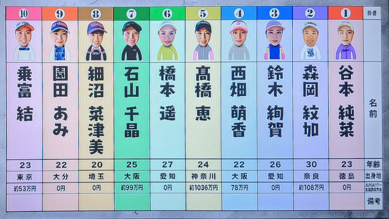 石山千晶 女子プロゴルフ 石山千晶 女子プロゴルフ