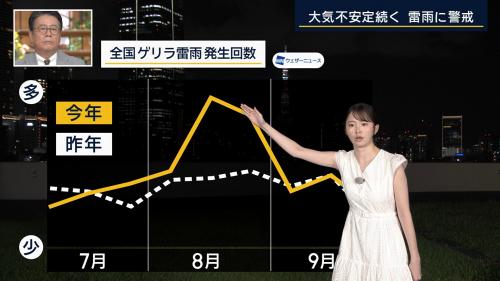 細川栞 腋チラ 報ステ ２６０９１７