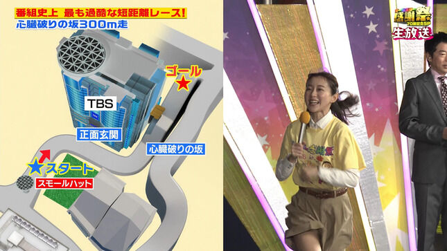 【画像】「オールスター感謝祭’26秋」若林有子アナ 全力疾走しすぎて短パンが股間の方までめくれてしまう！！