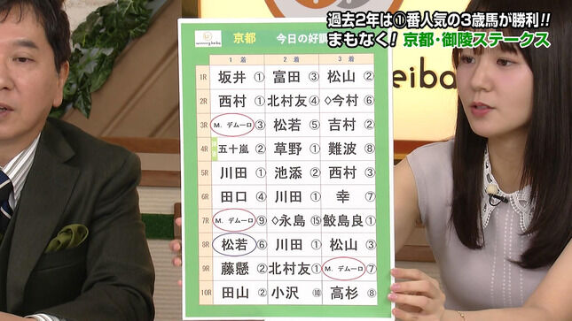 【画像】冨田有紀アナ セクシーノースリーブ脇！！