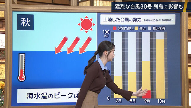 【画像】報ステお天気お姉さん ニットの横乳天気予報！！
