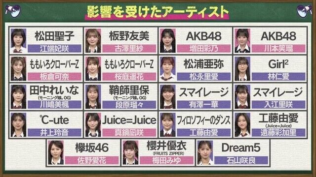 【画像】アイドルグループさん、アンケートに答えた結果が衝撃だったｗｗｗｗｗｗｗ
