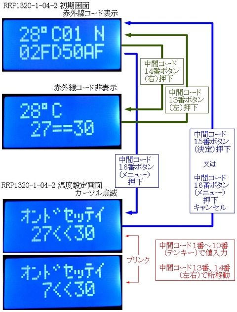 RRP1320-1-04-2_メニュー遷移