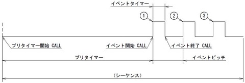 汎用タイマー