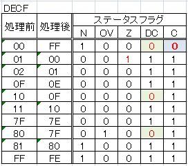 DECF_結果