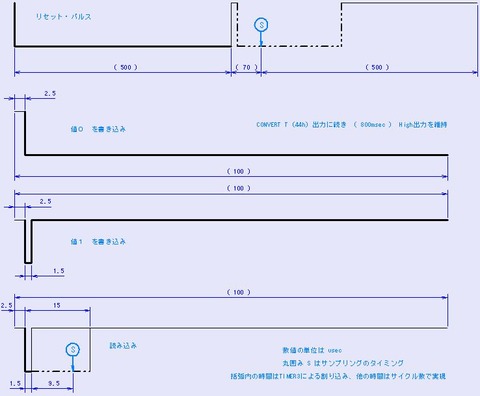 DS18B20実績