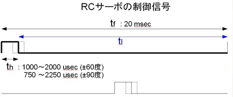 rcs_signal