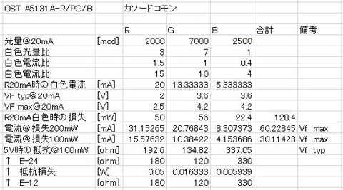 白色発光１