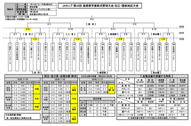 第34回JAカップトーナメント表|学童軟式野球大会 松江隠岐地区大会