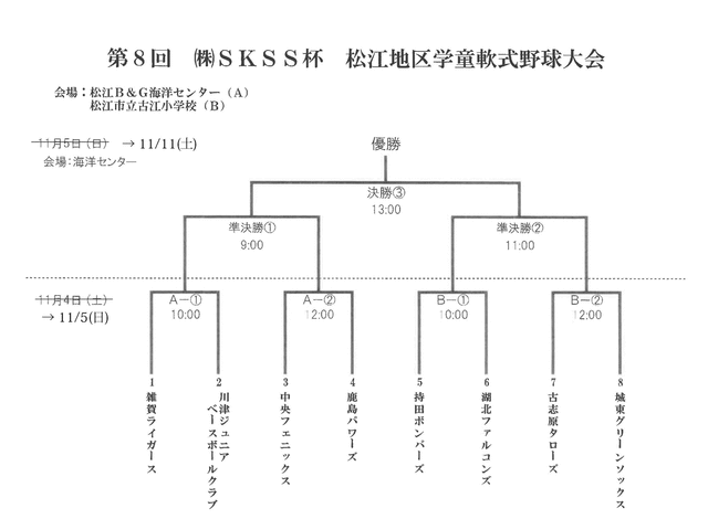 2017年さんびるSKSS杯トーナメント表