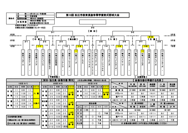 組合せトーナメント表・第13回松江市教育長旗争奪学童軟式野球大会