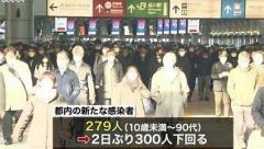 東京の女子大生､友人十数人で旅行 グループの半数以上がコロナに感染してしまう 若い人などの行動活発に