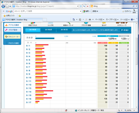 アクセス解析　０９１７