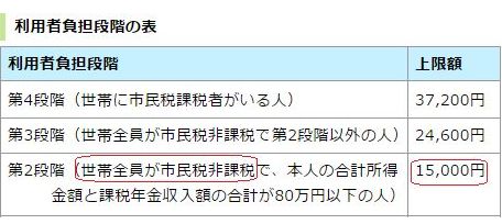 家計負担 軽減